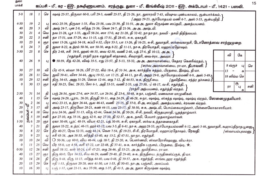 Panchangam